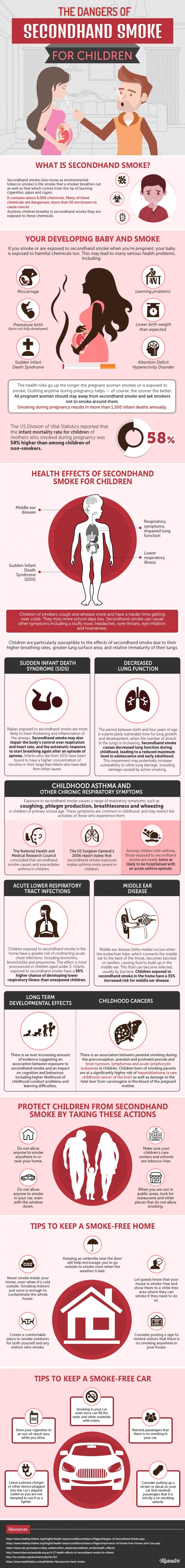 The Dangers Of Secondhand Smoke For Children - Vapekit.co.uk Blog